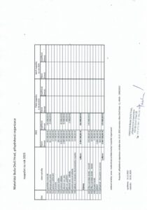 Rozpočet Na Rok 2023 - Mateřská škola Dívčí Hrad